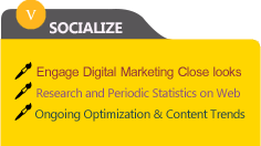 Feedback to us, We make revisions, Make site live